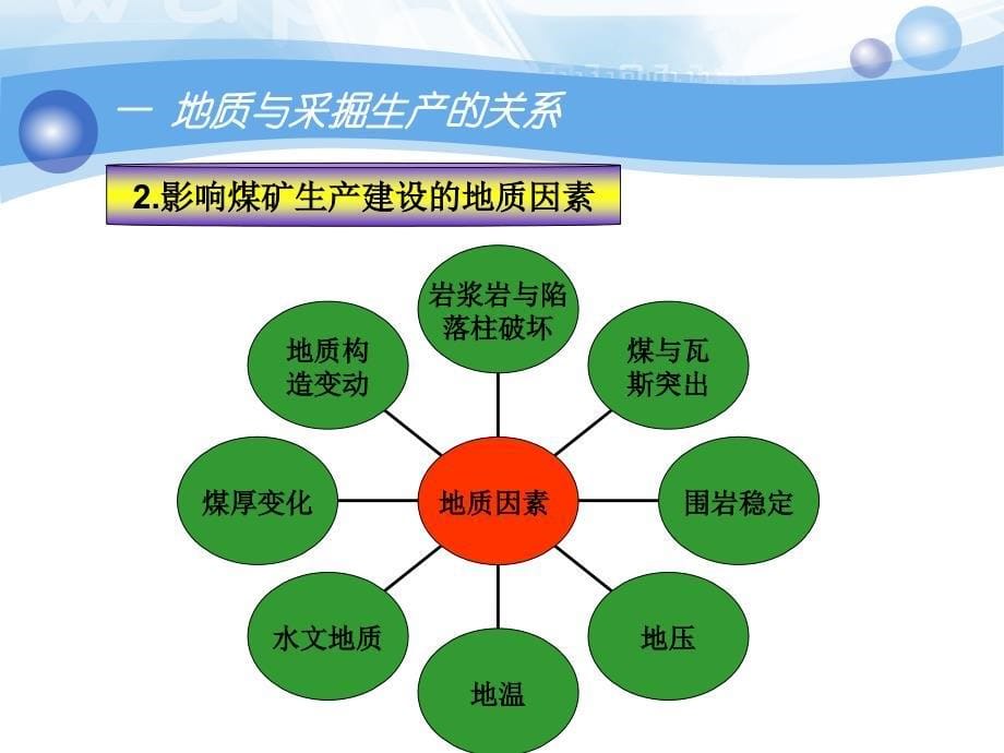 采掘工作面地质及防治水技术ppt培训课件_第5页