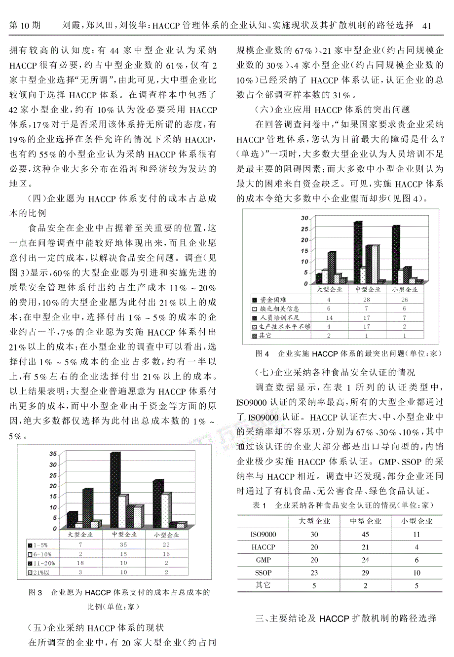 HACCP管理体系的企业认知、实施现状及其扩散机制的路径选择——基于调查样本的实证分析_第3页