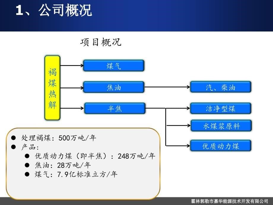 嘉华能源褐煤低温热解技术介绍-2016第二届低阶煤分质分级利用技术与产业化论坛_第5页