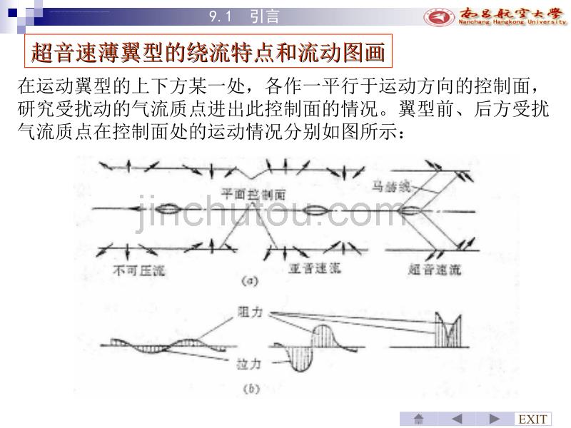 飞机空气动力学ppt培训课件_第4页