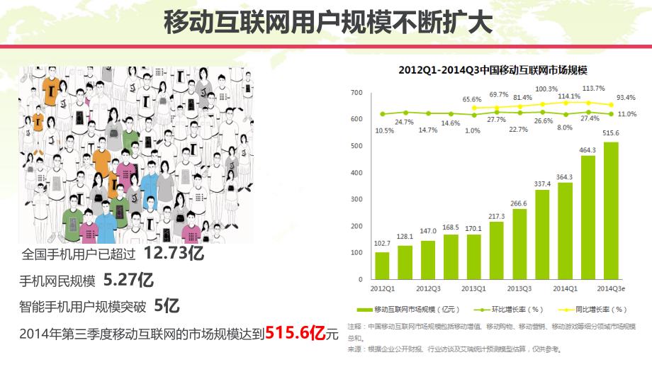 财富基石营销策划案ppt培训课件_第3页