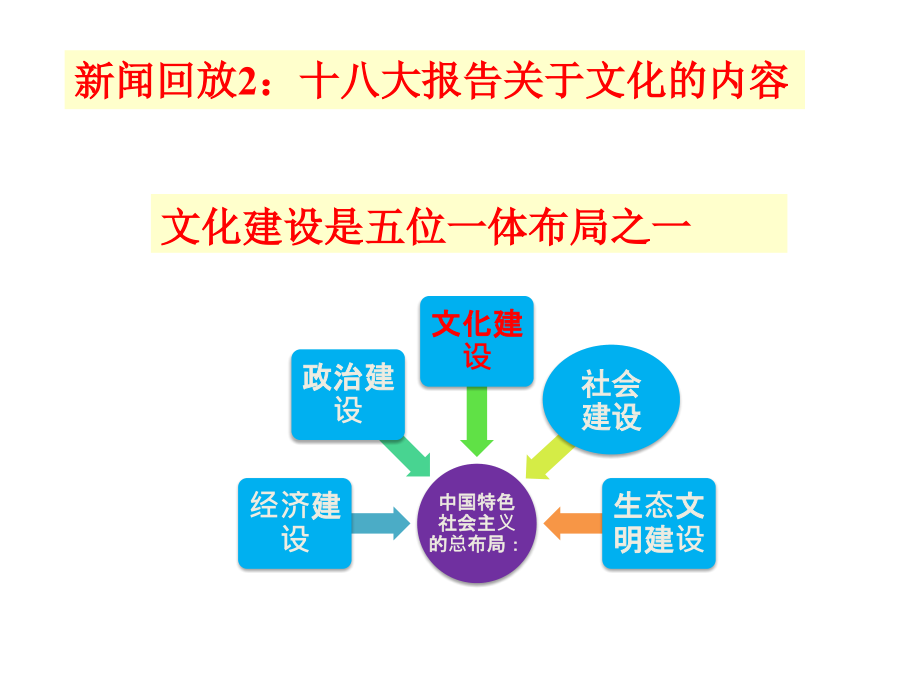 专题三：文化发展及其软实力_第2页