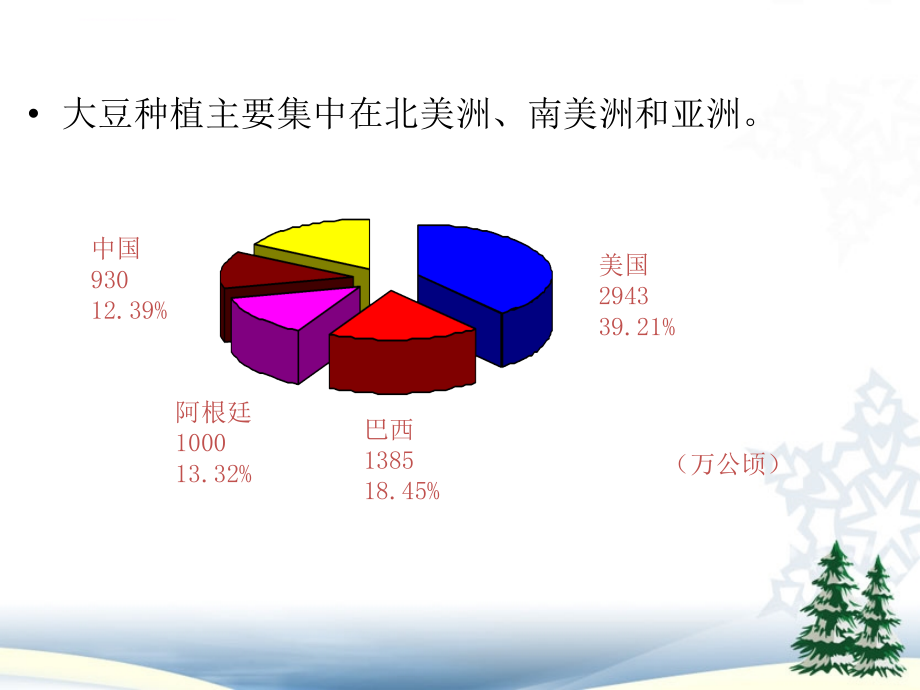 豆粕价格分析预测ppt培训课件_第4页