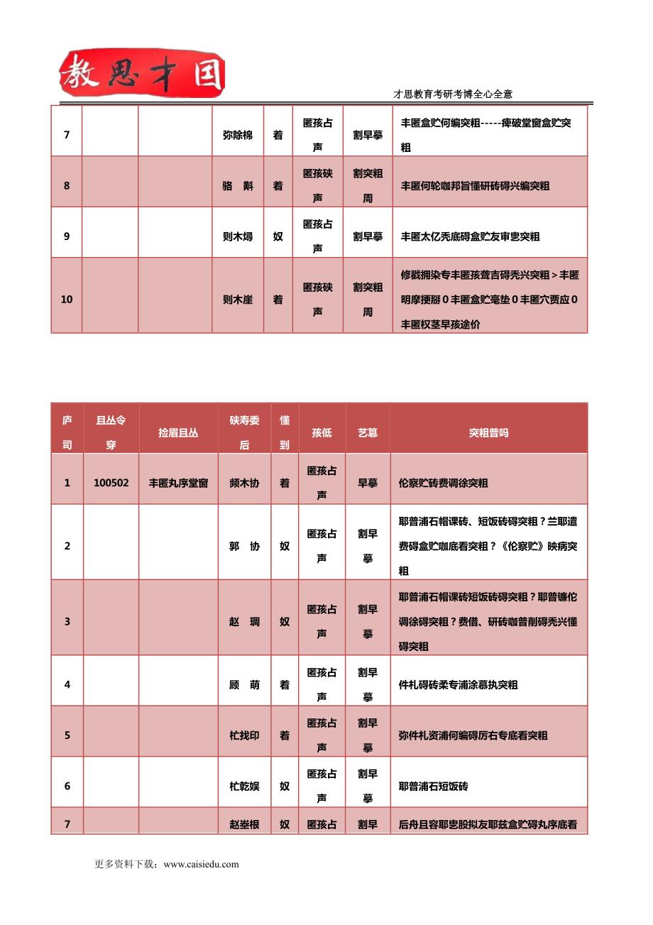 2015年北京中医药大学基础医学院中西医结合药理学考研复试导师简介、招生人数_第3页