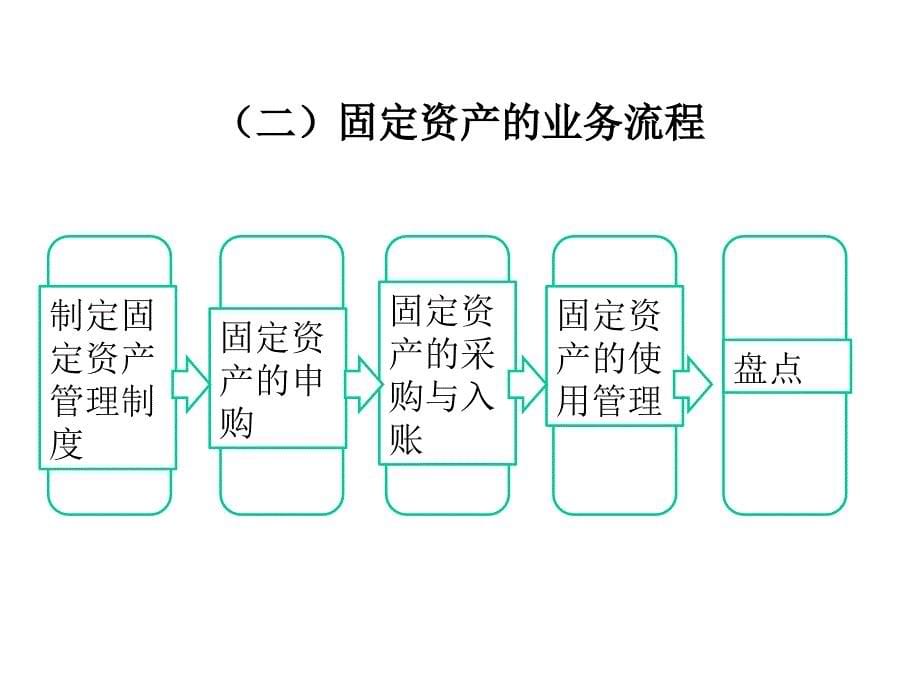 -固定资产、无形资产的业务流程与核算方法设计ppt培训课件_第5页