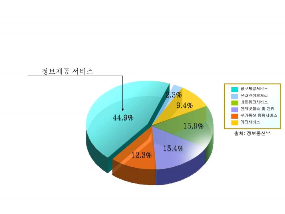 各类三维彩色图表模板_第2页