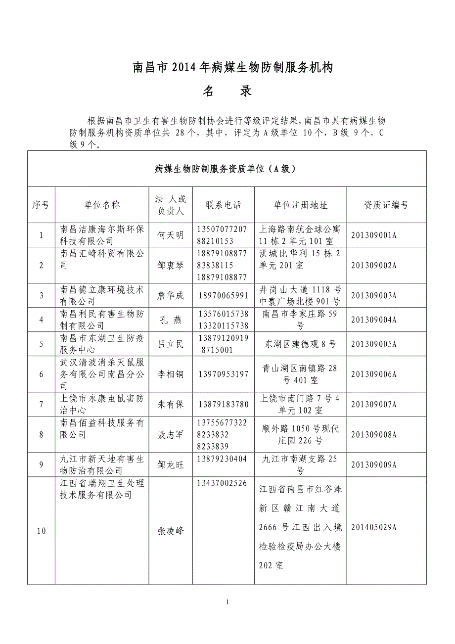 南昌市2015年病媒生物防制服务机构_第1页