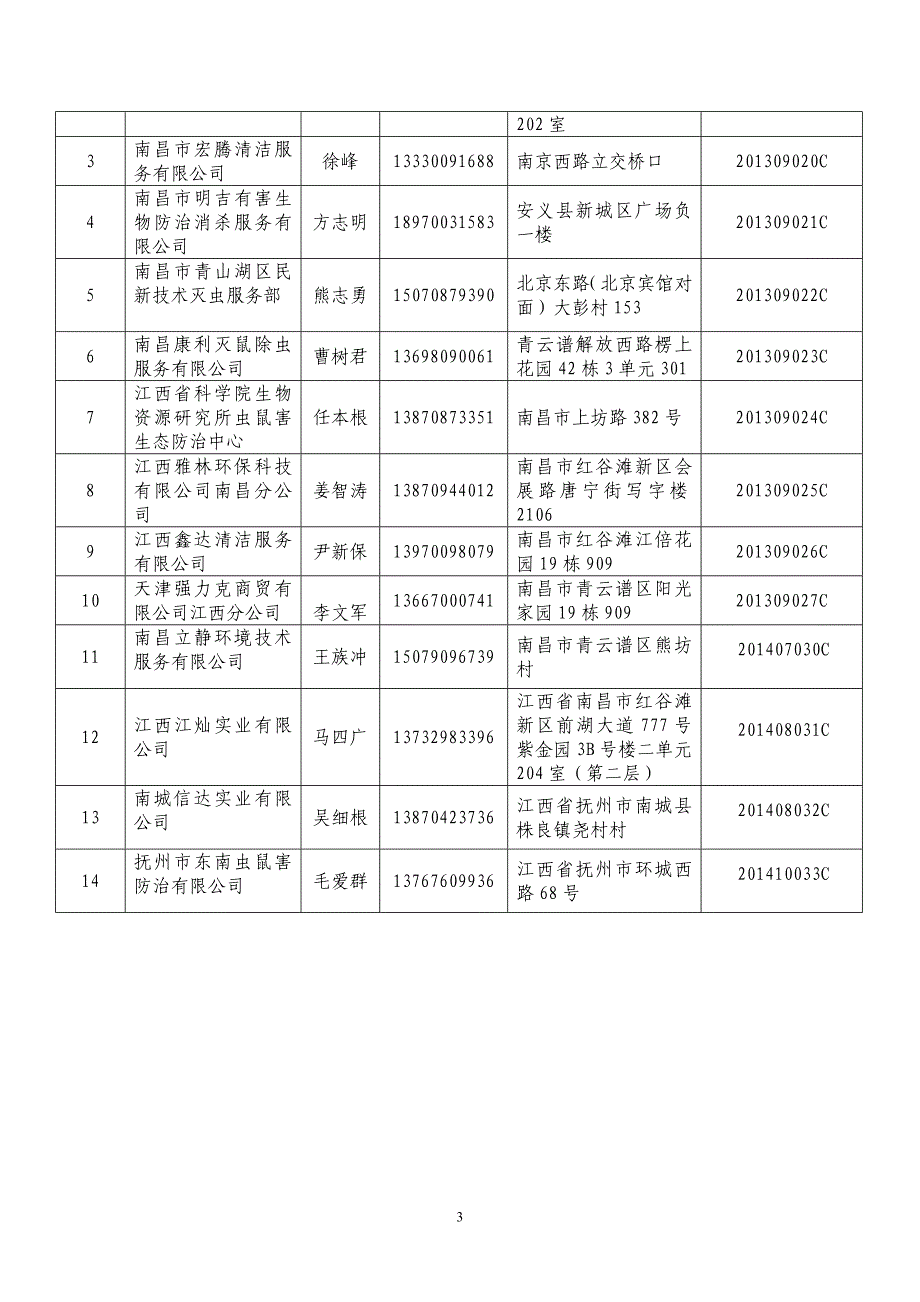 南昌市2015年病媒生物防制服务机构_第3页