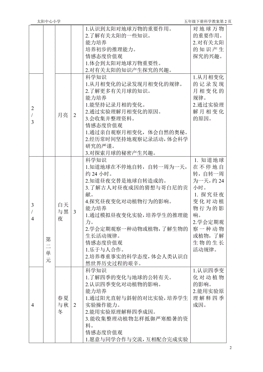 广东版科学五年级下册教案_第2页