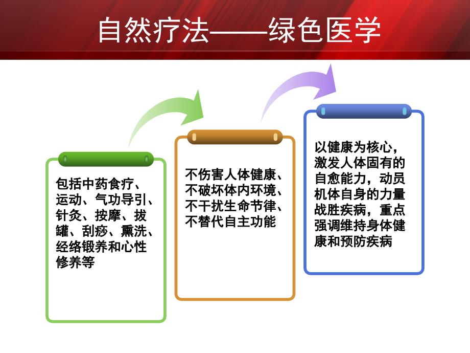 经络养生 神奇火疗_第2页