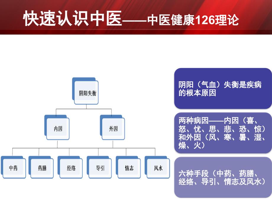 经络养生 神奇火疗_第4页