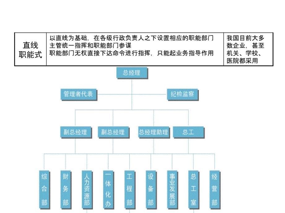 管理转型期末复习-河海大学_第5页