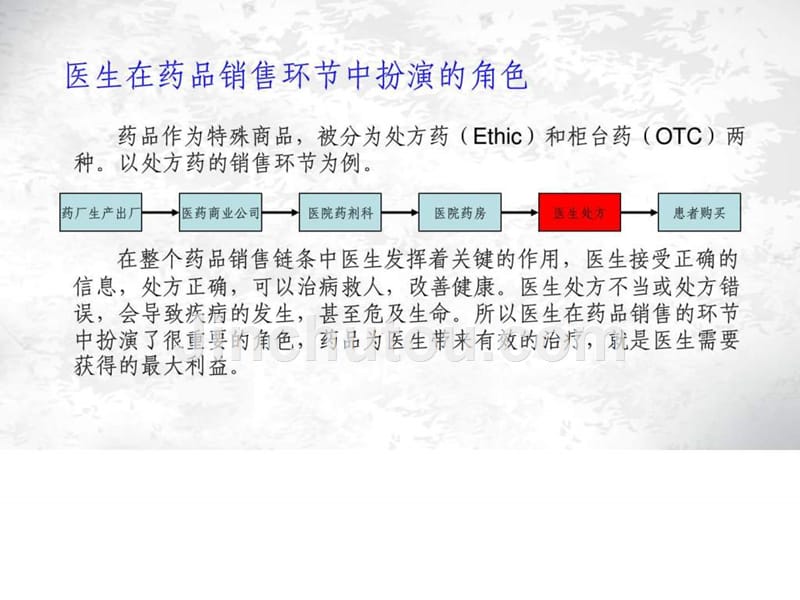 医药销售推广策略及技巧_第4页