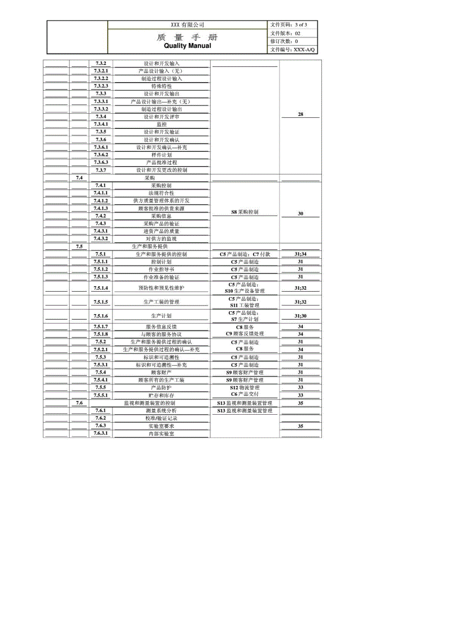 TS16949过程方法质量手册(1)_第3页