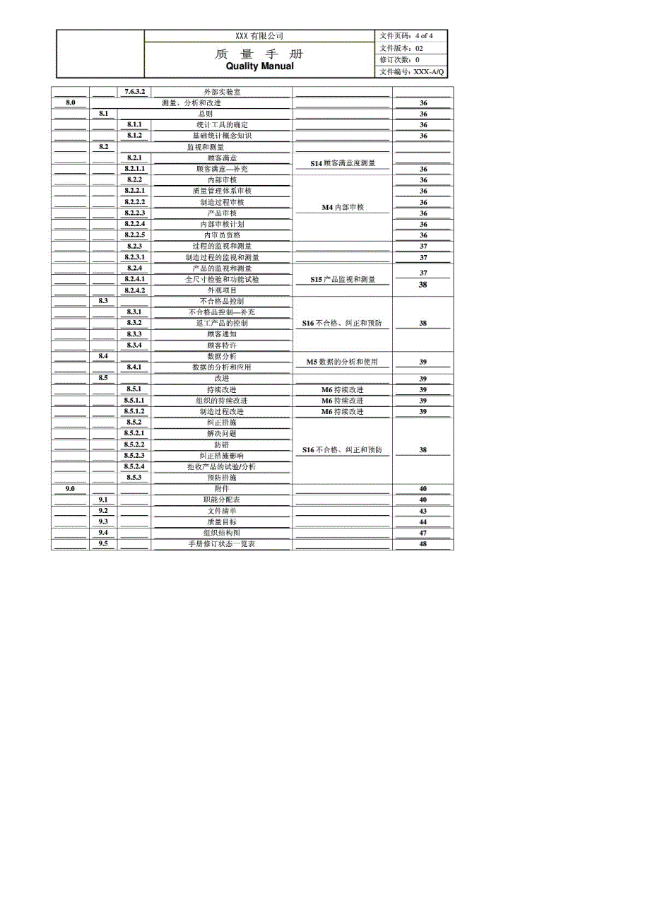 TS16949过程方法质量手册(1)_第4页