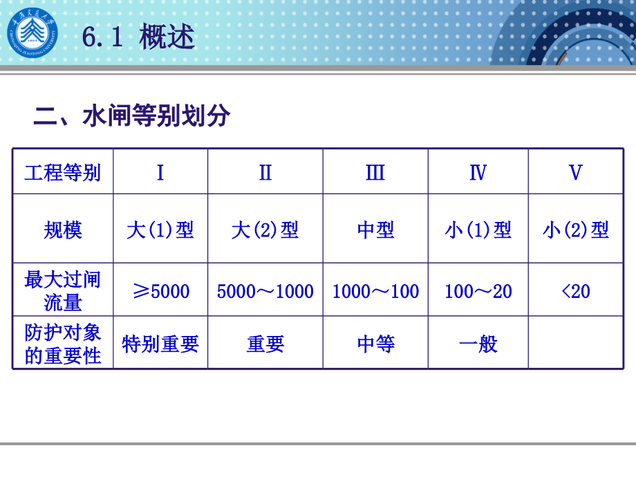 水闸ppt培训课件_第3页