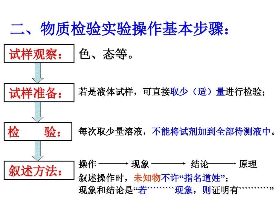 高三化学物质检验实验方案的设计1ppt培训课件_第5页