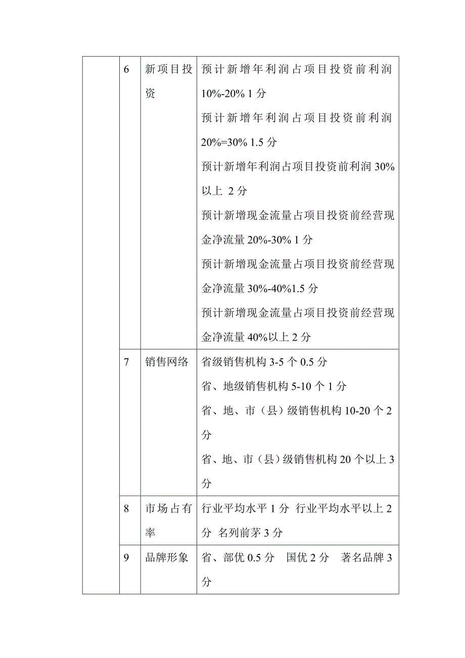 企业资信等级综合评分依据及个人信用评分表_第2页