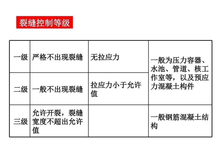 钢筋混凝土正常使用极限状态验算ppt培训课件_第5页