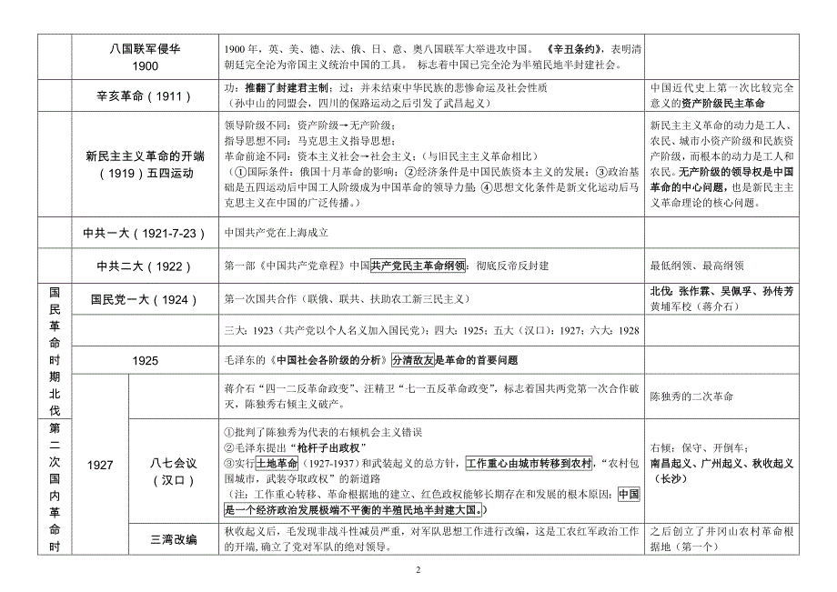 毛概中特重点_第2页