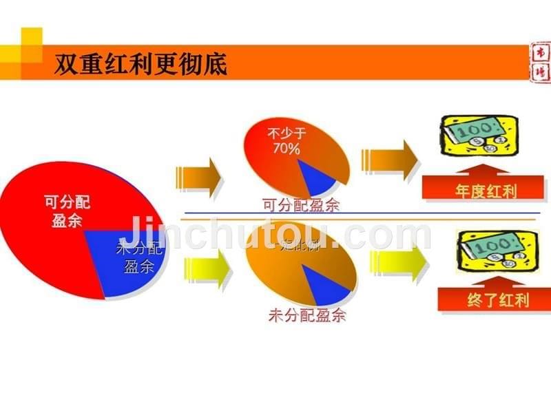 生命人寿银行保险产品红上红C款两全保险产品说明利益演示_第5页