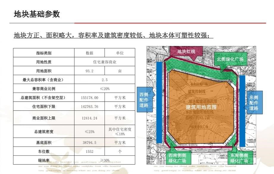 贡舒片区a311地块经济可行性报告ppt培训课件_第5页