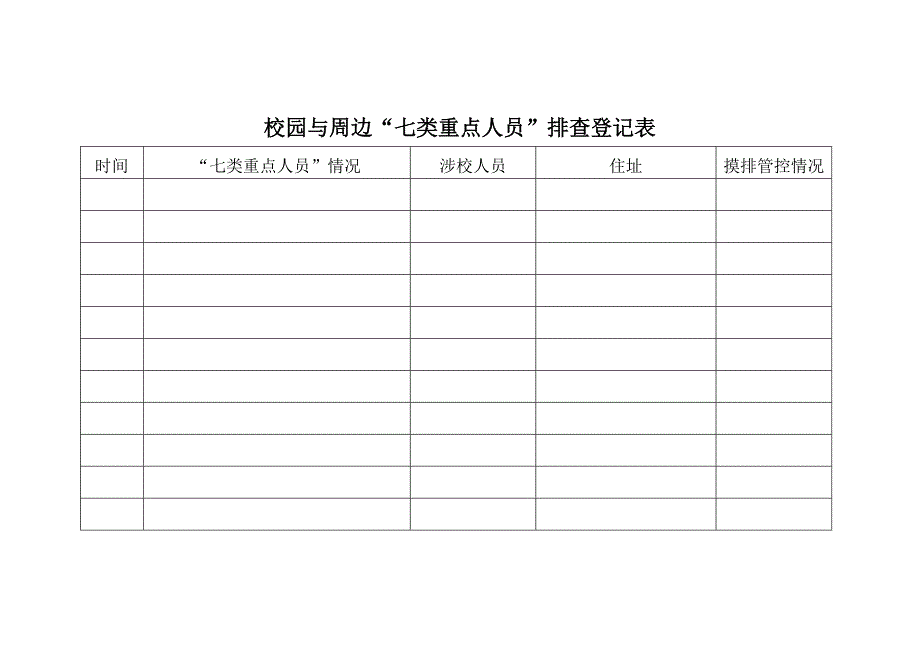 校园与周边“七类重点人员”排查登记表_第2页