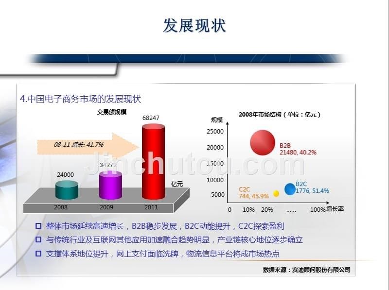 我国B2B电子商务发展概况1_7_第5页