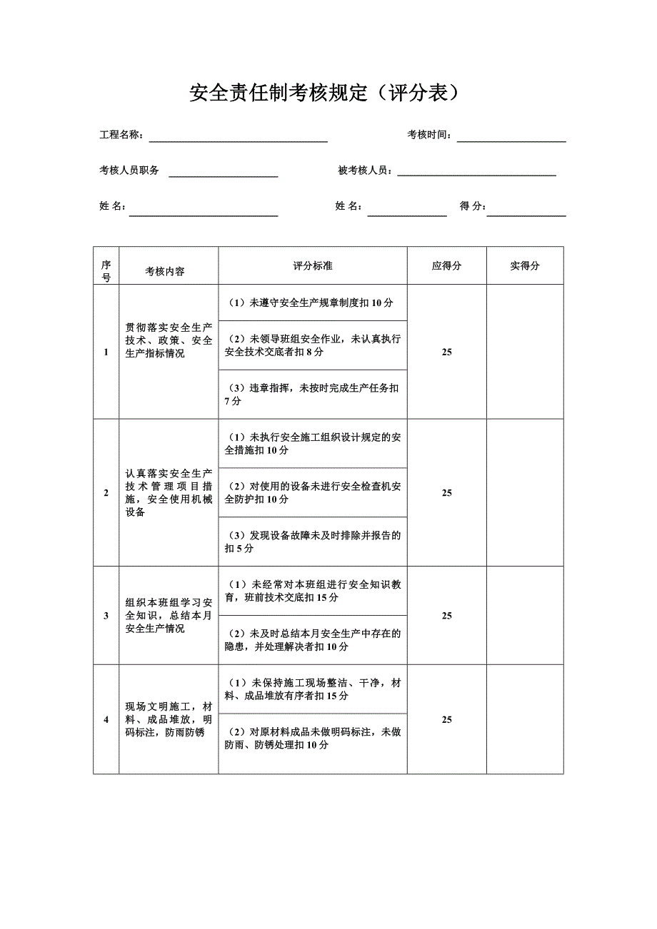 班组长责任制考核评分表_第2页