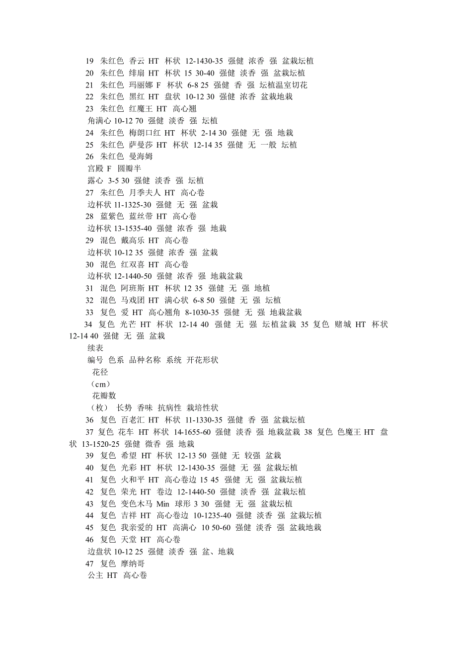 月季引种栽培试验研究_第3页