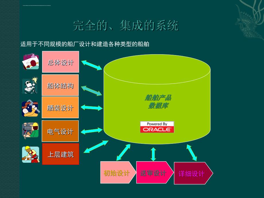 舾装设计篇ppt培训课件_第2页