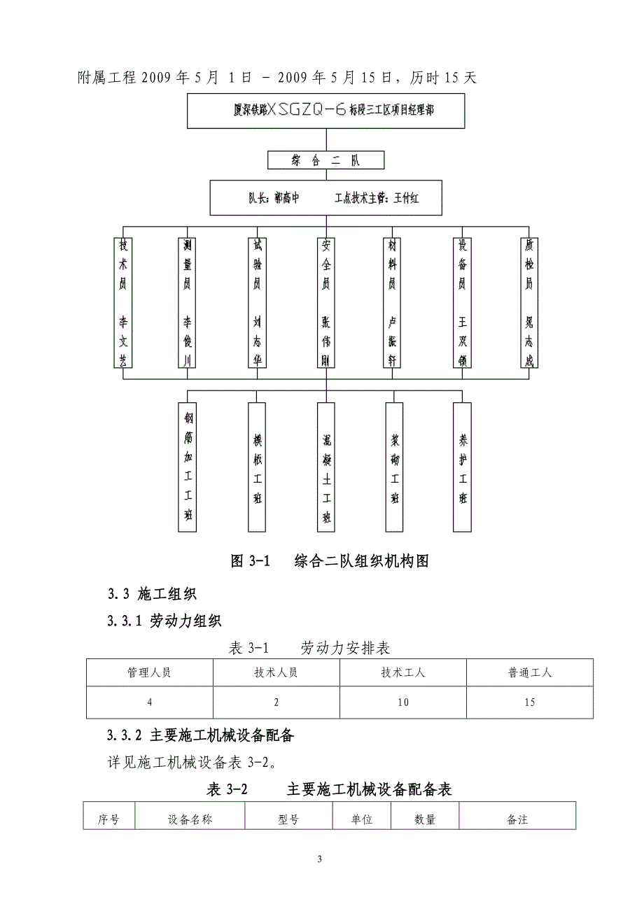 DK300+374涵洞实施性施工组织设计_第3页