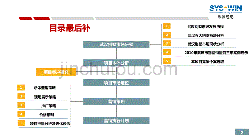 2012光谷未来之光营销策划报告133p_第2页