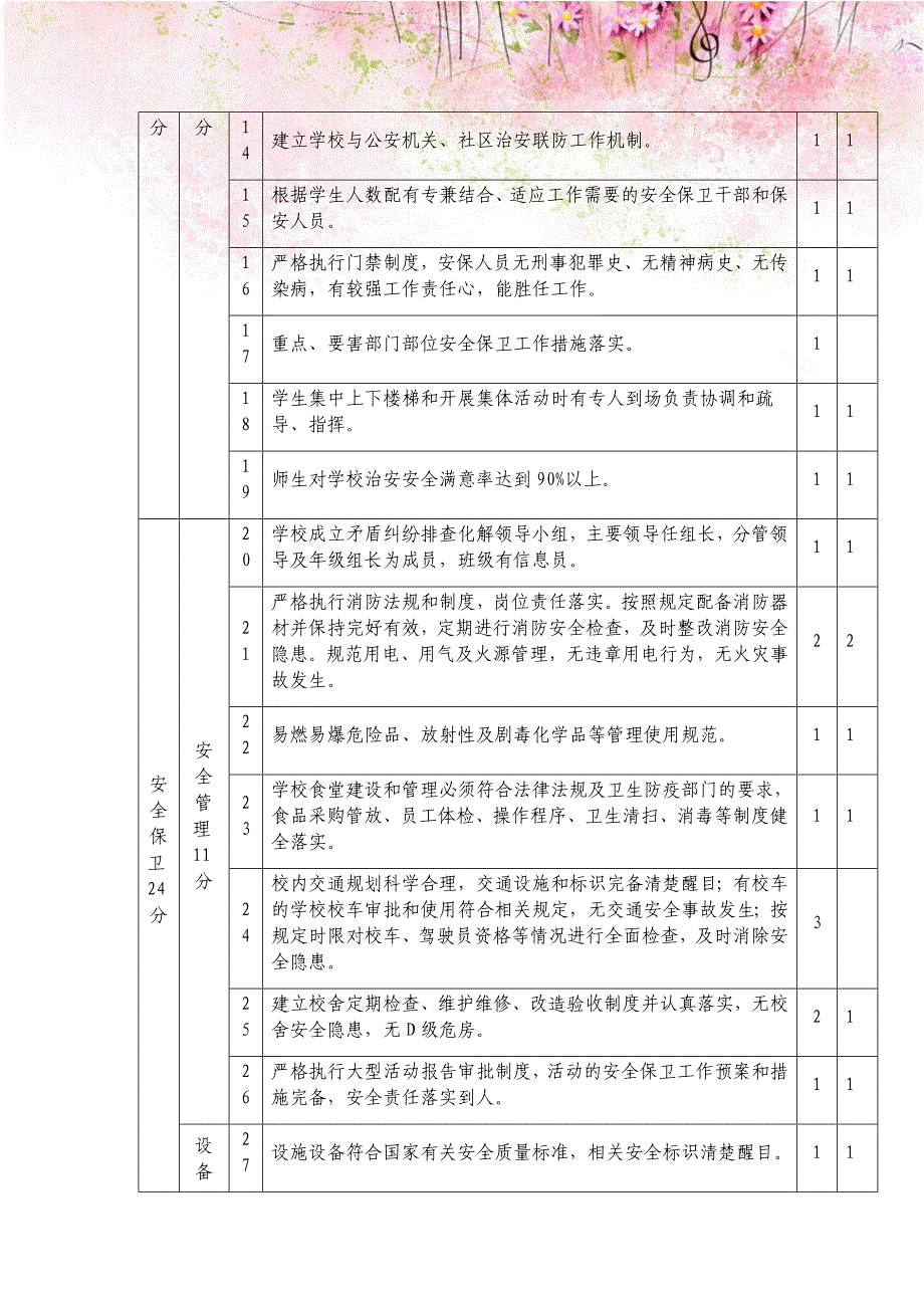 石门中学平安校园创建评估指标体系自评表_第2页