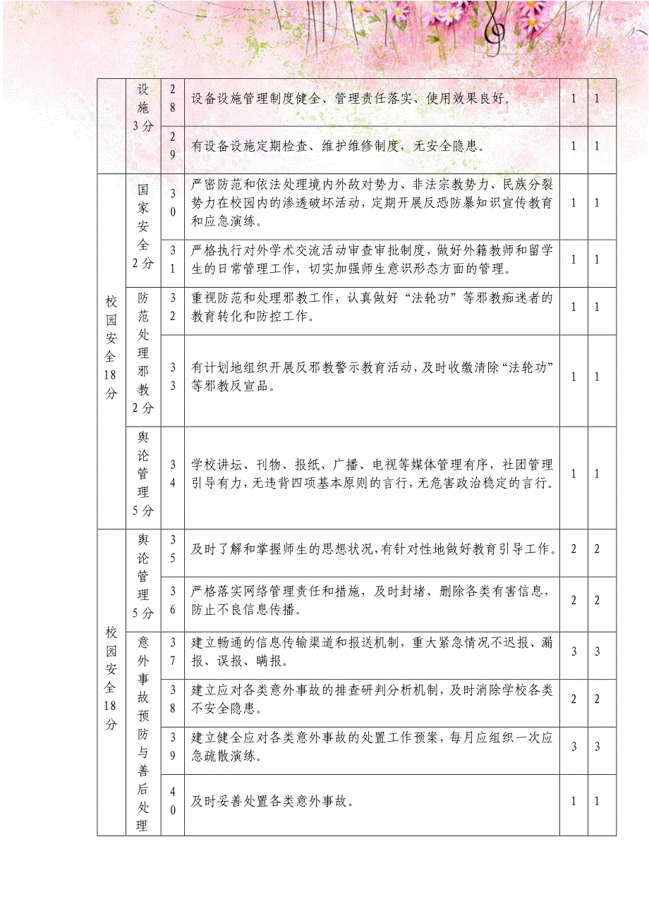 石门中学平安校园创建评估指标体系自评表_第3页