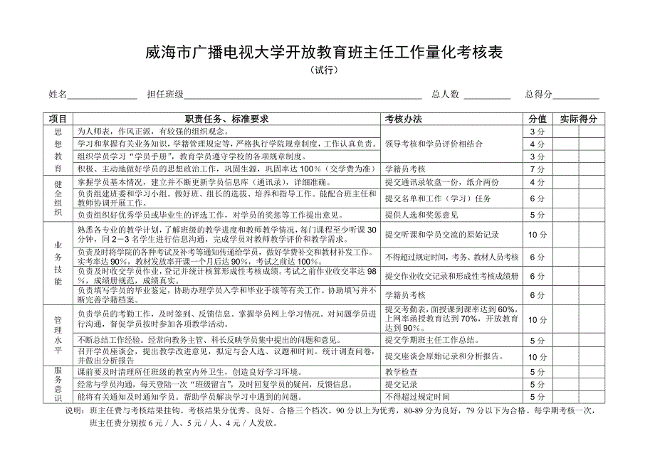 威海市广播电视大学开放教育班主任工作量化考核表_第1页