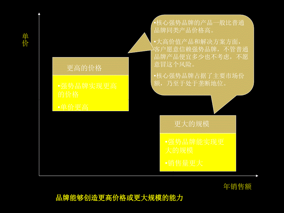 2016品牌策划的方法及流程大全_第3页