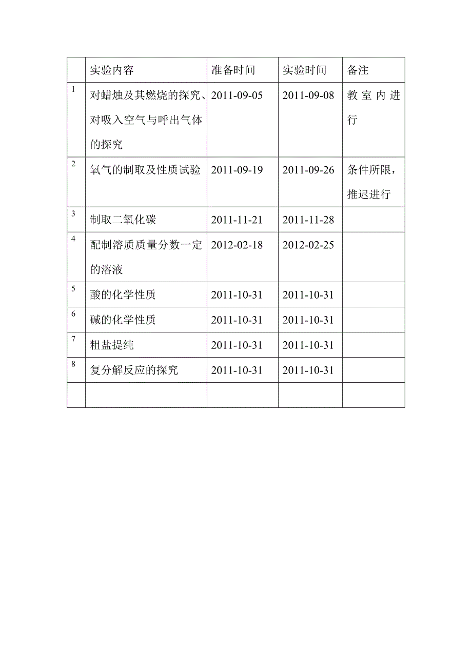 九年级化学学生分组实验计划_第3页