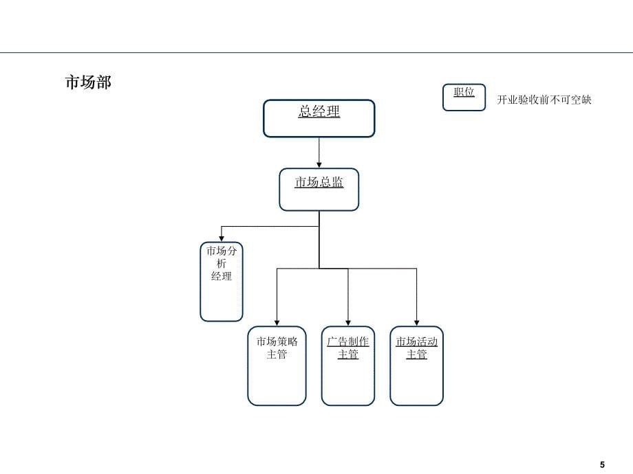 大众4S店标准组织结构图_第5页