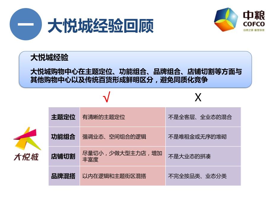 2012年中粮悠唐购物中心商业定位调整方案（34页）_第3页