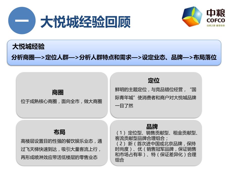 2012年中粮悠唐购物中心商业定位调整方案（34页）_第4页