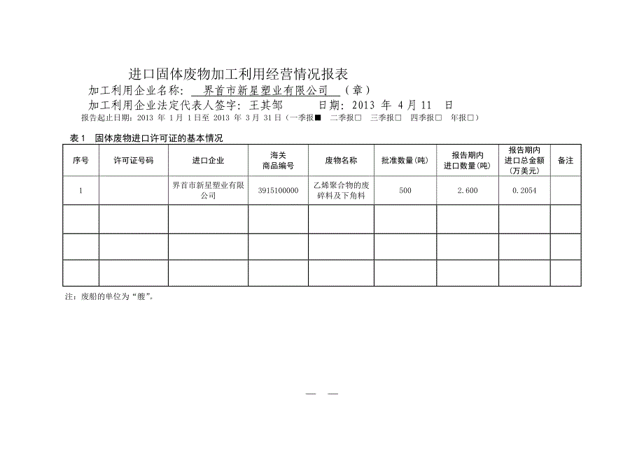 进口固体废物加工利用经营情况报表_28173_第1页