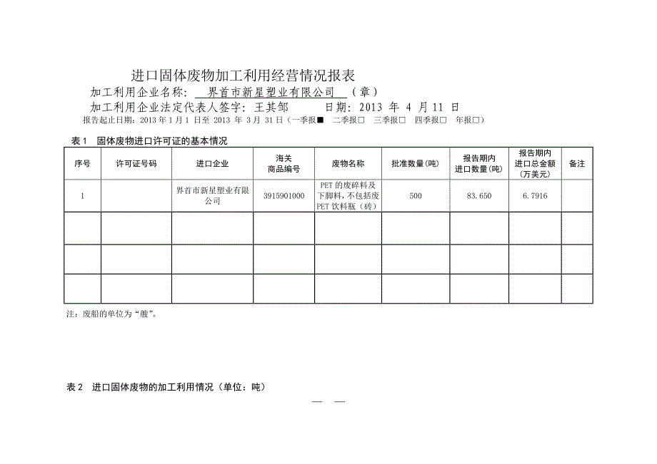 进口固体废物加工利用经营情况报表_28173_第3页