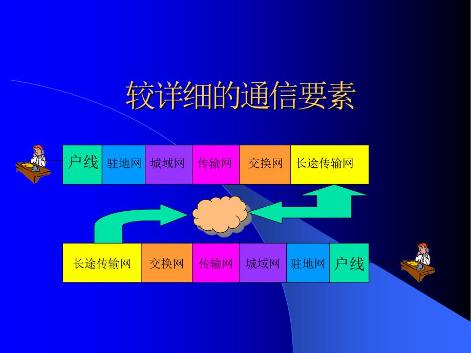 通信设备安装工艺ppt培训课件_第3页