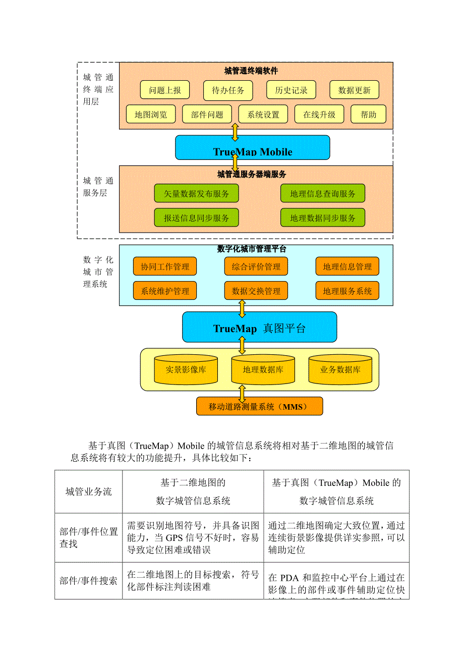 基于TrueMap+Mobile的数字化城管系统_第4页