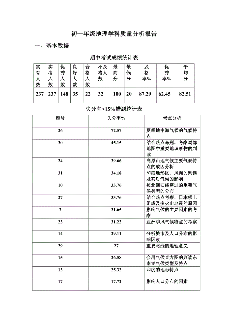 初一年级地理学科质量分析报告_第1页