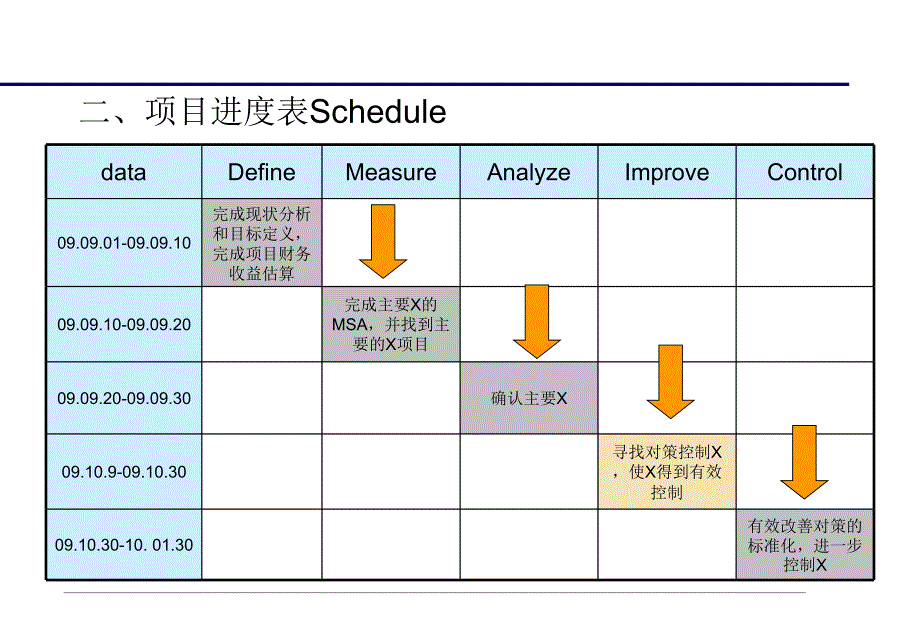 降低制程过热电芯不良率项目报告ppt培训课件_第4页