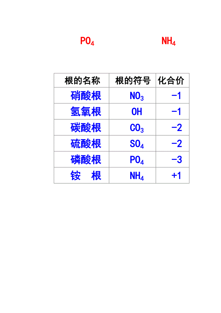 最新常见元素和原子团化合价口诀_第2页