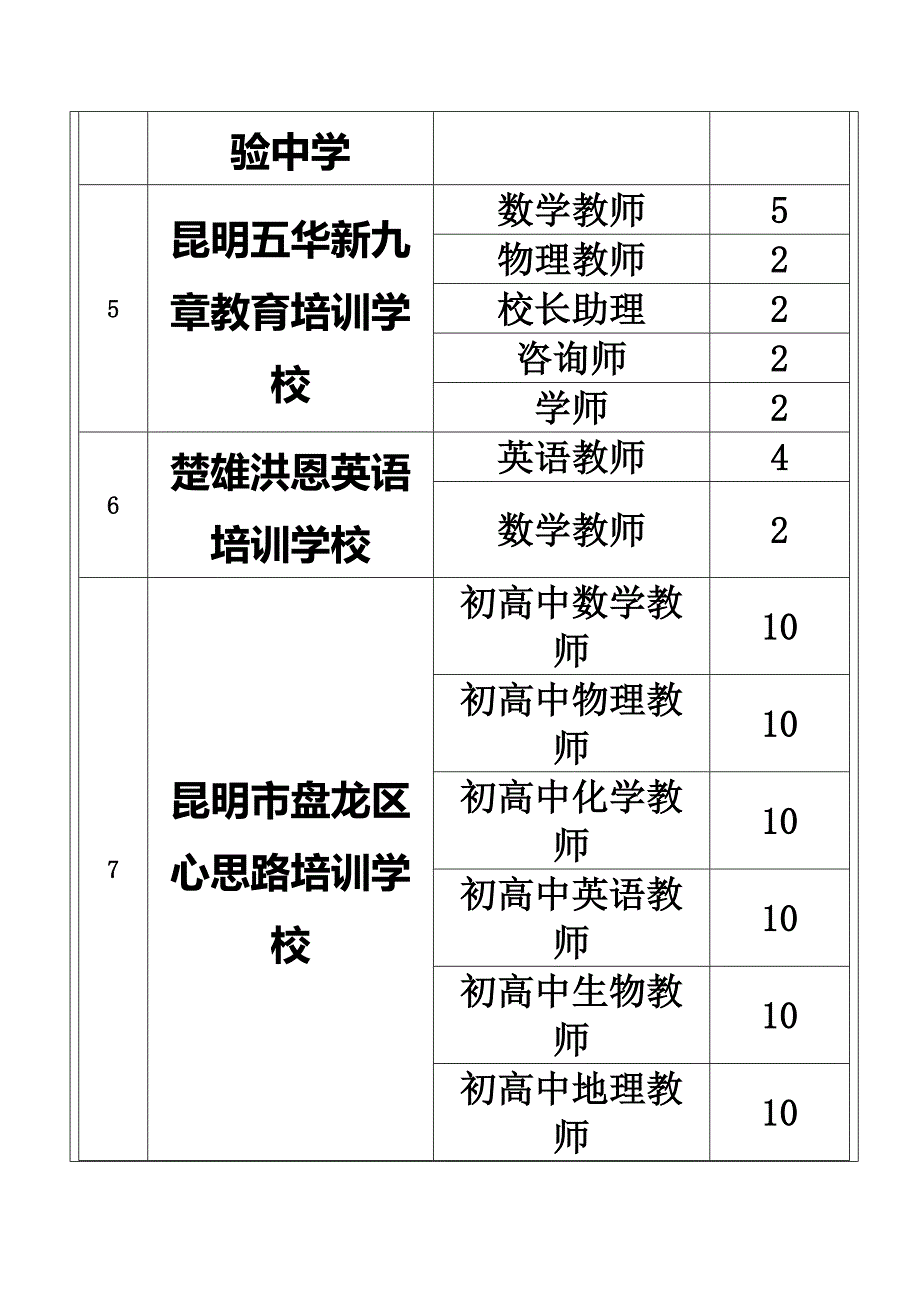 楚雄师范学院2014年双向选择洽谈会单位一览表 2_第2页