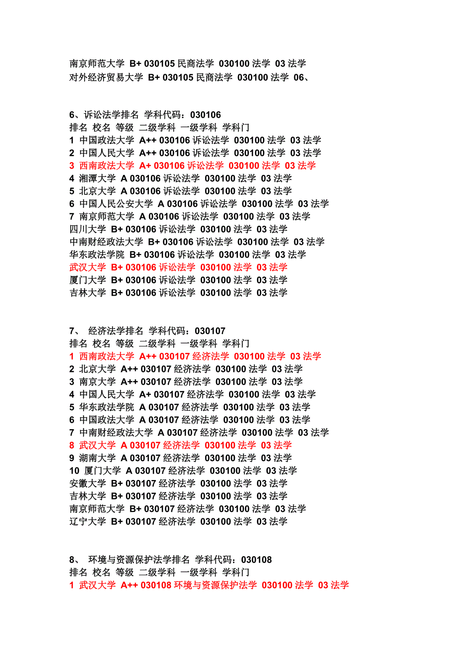 中国大学研究生院法学专业排名2_第3页